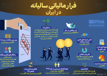 پرونده فرار مالیاتی ۱۲۰۰ میلیارد تومانی در مازندران باز شد