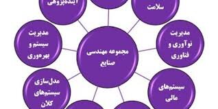 کنفرانس چالش‌های نوین مهندسی صنایع، مدیریت و حسابداری در مازندران