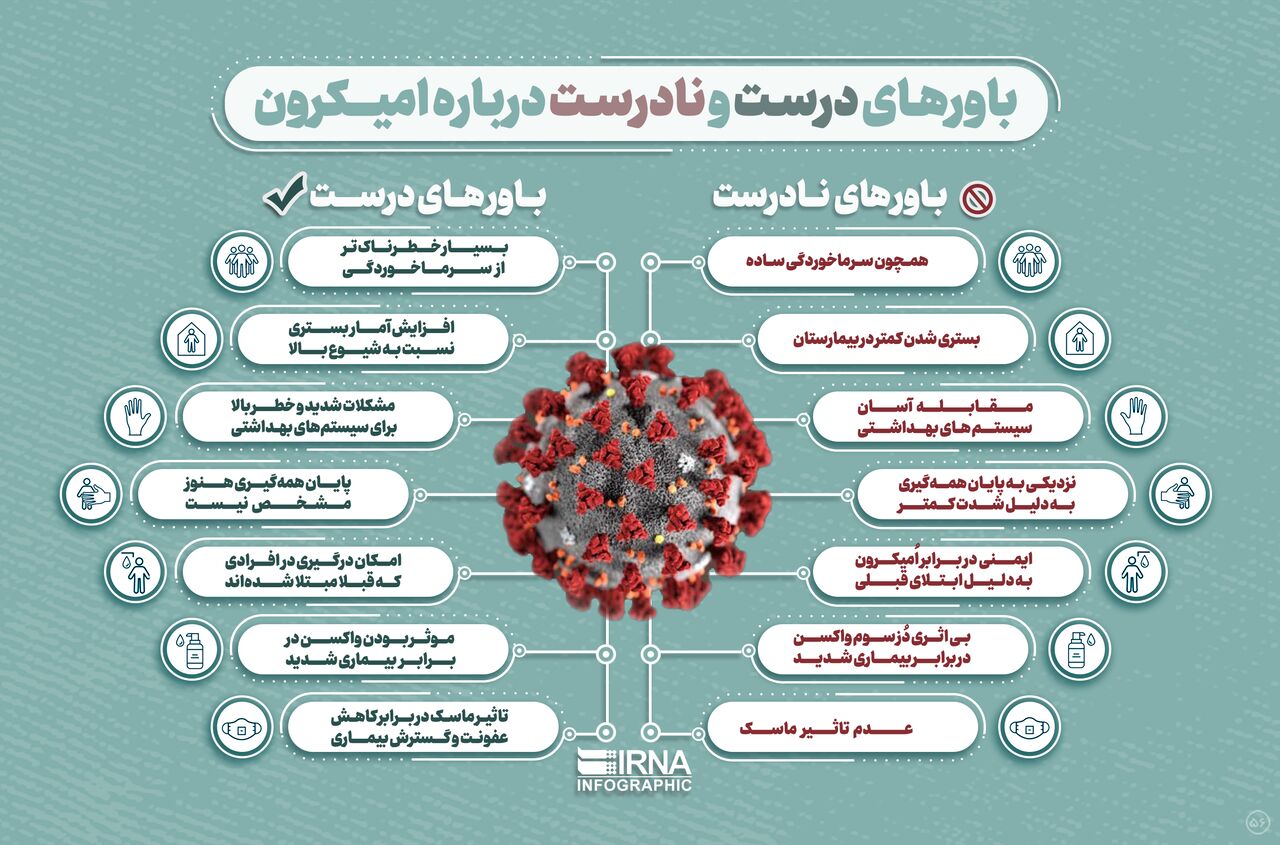 باورهای درست و نادرست درباره اُمیکرون / اینفوگرافیک