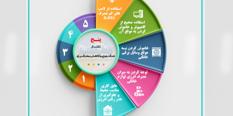 اینفوگرافی | ۵ نکته از صرفه جویی و کاهش مصرف برق