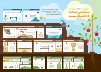 اینفوگرافیک | سند ملی حفاظت از محیط زیست
