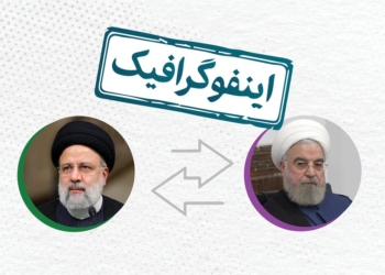 دولت سیزدهم پیشتاز در تعاون، کار و رفاه اجتماعی برای مازندرانی‌ها