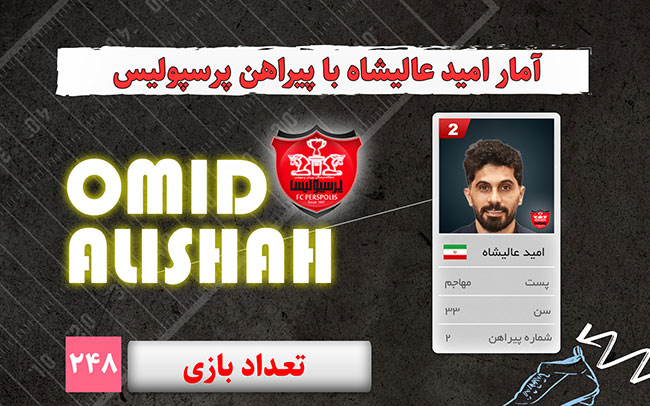 alishah-infography-thum