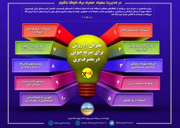 اینفوگرافیک | معرفی ۱۰ روش برای صرفه جویی در مصرف برق