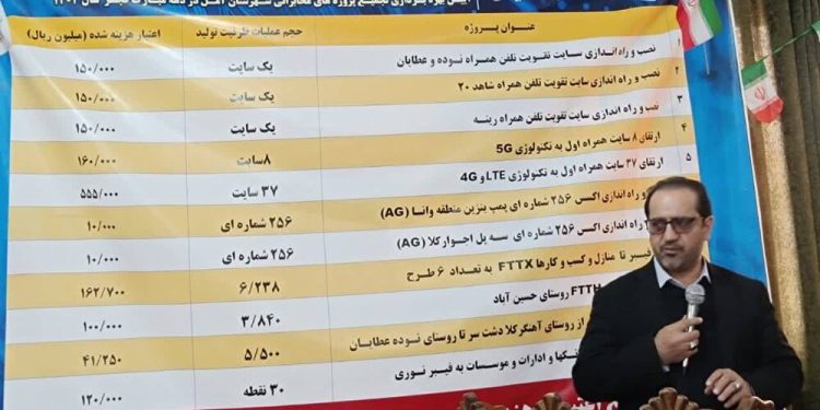 بهره‌برداری از ۵۹ پروژه ارتباطی و مخابراتی طی دهه فجر در مازندران
