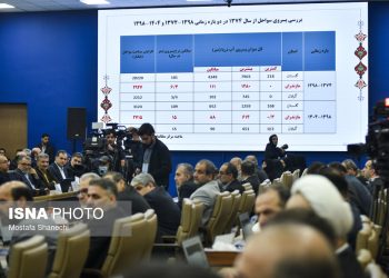دومین روز سفر رئیس‌جمهور به استان مازندران